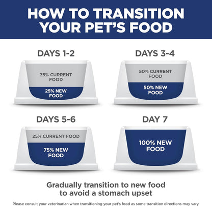 Hill's Science Diet Adult Perfect Weight Dry Dog Food, Chicken & Brown Rice, 25 lb. Bag – Vet-Recommended Weight Loss Formula for Health-Conscious Home Feeding Routines