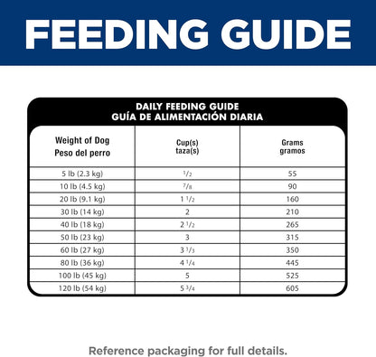 Hill's Science Diet Adult Sensitive Stomach & Skin Dry Dog Food, Chicken, 30 lb Bag | Vet-Recommended Daily Wellness Kibble for Adult Dogs