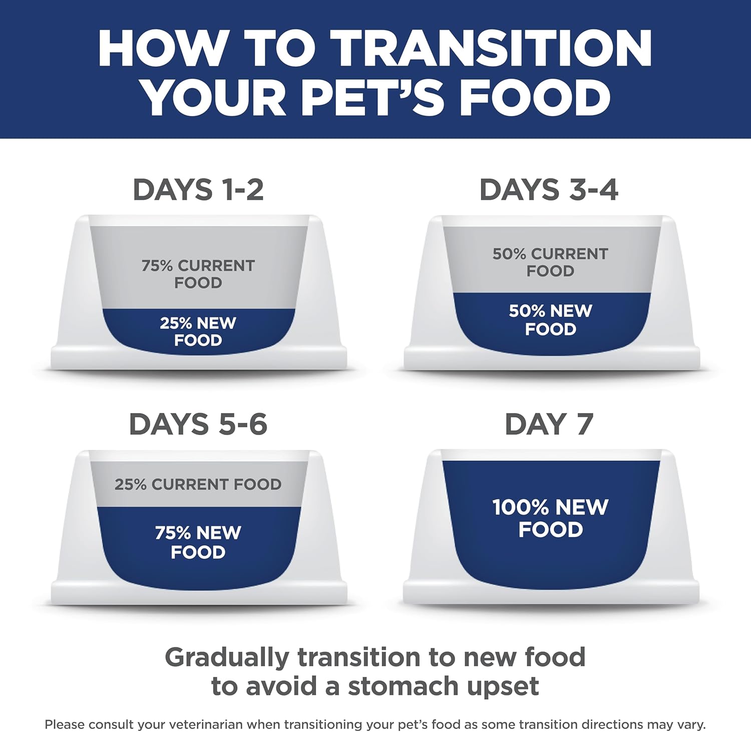 Hill's Science Diet Sensitive Stomach & Skin Small Bites Dry Dog Food – Daily Digestive Wellness Formula for Small Breed Adults, Chicken Recipe, 4 lb Bag