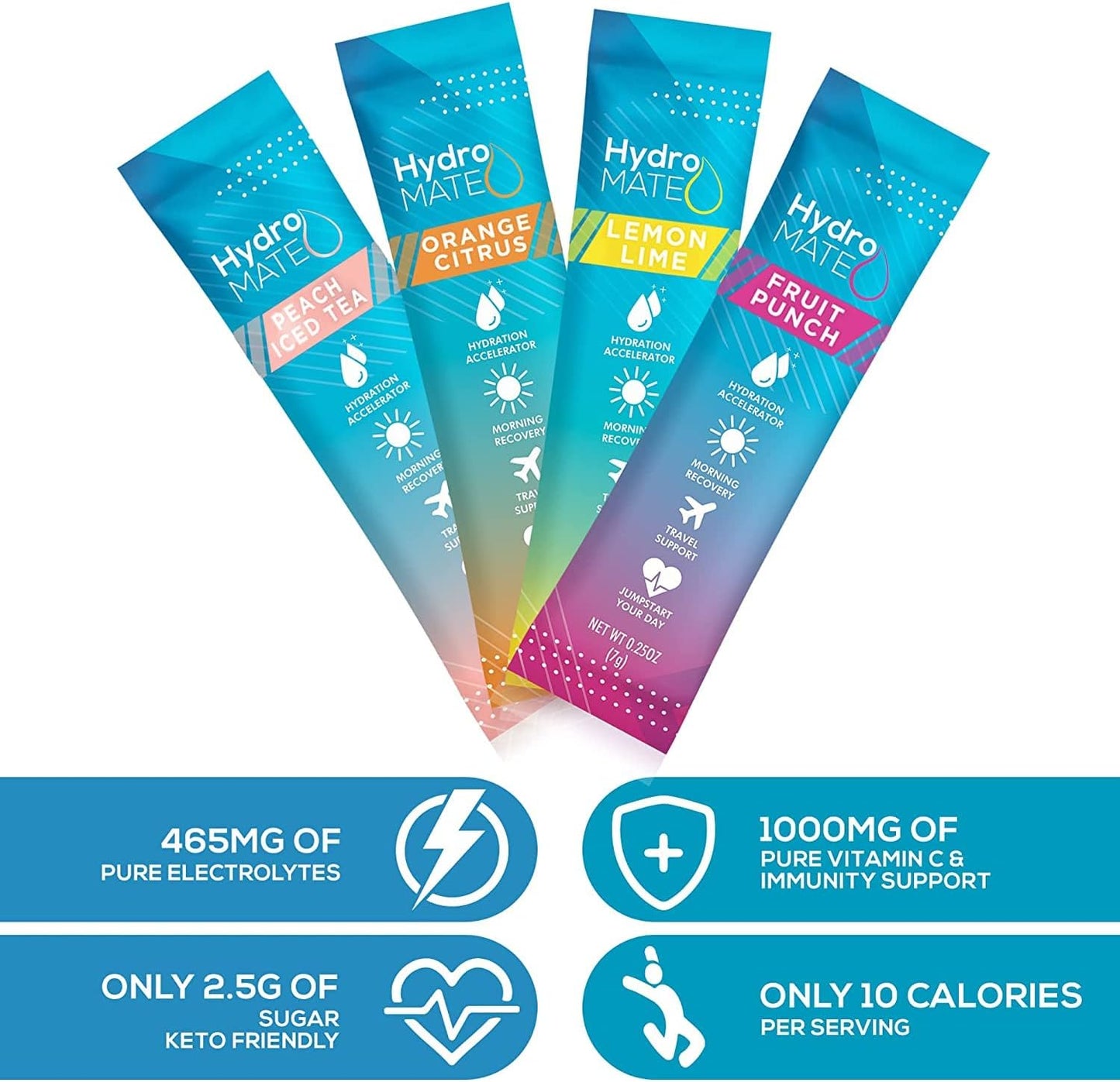 HydroMATE Electrolyte Powder Variety Pack – Daily Hydration Ritual for Mindful Wellness Routines