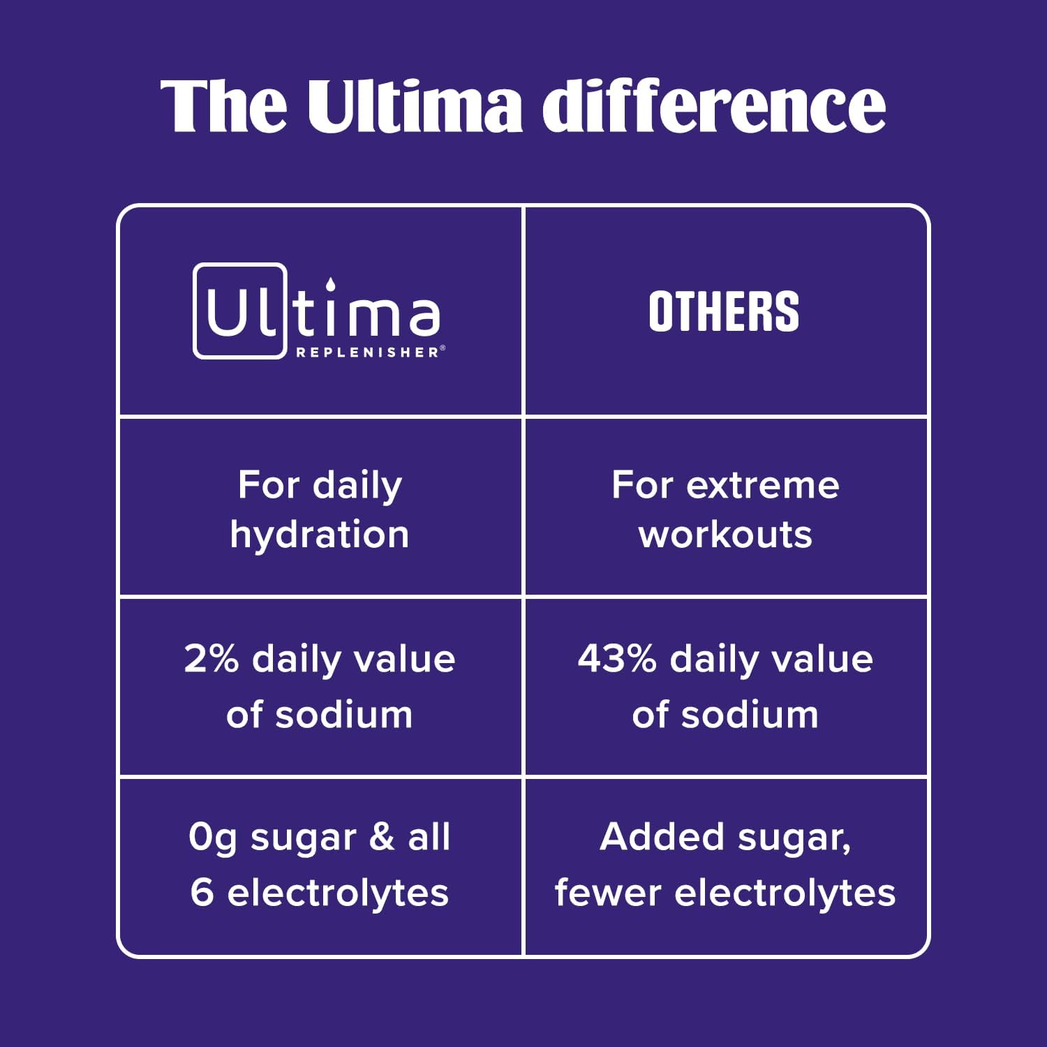 keto-friendly, vegan, gluten-free, non-gmo, and zero-sugar formulation