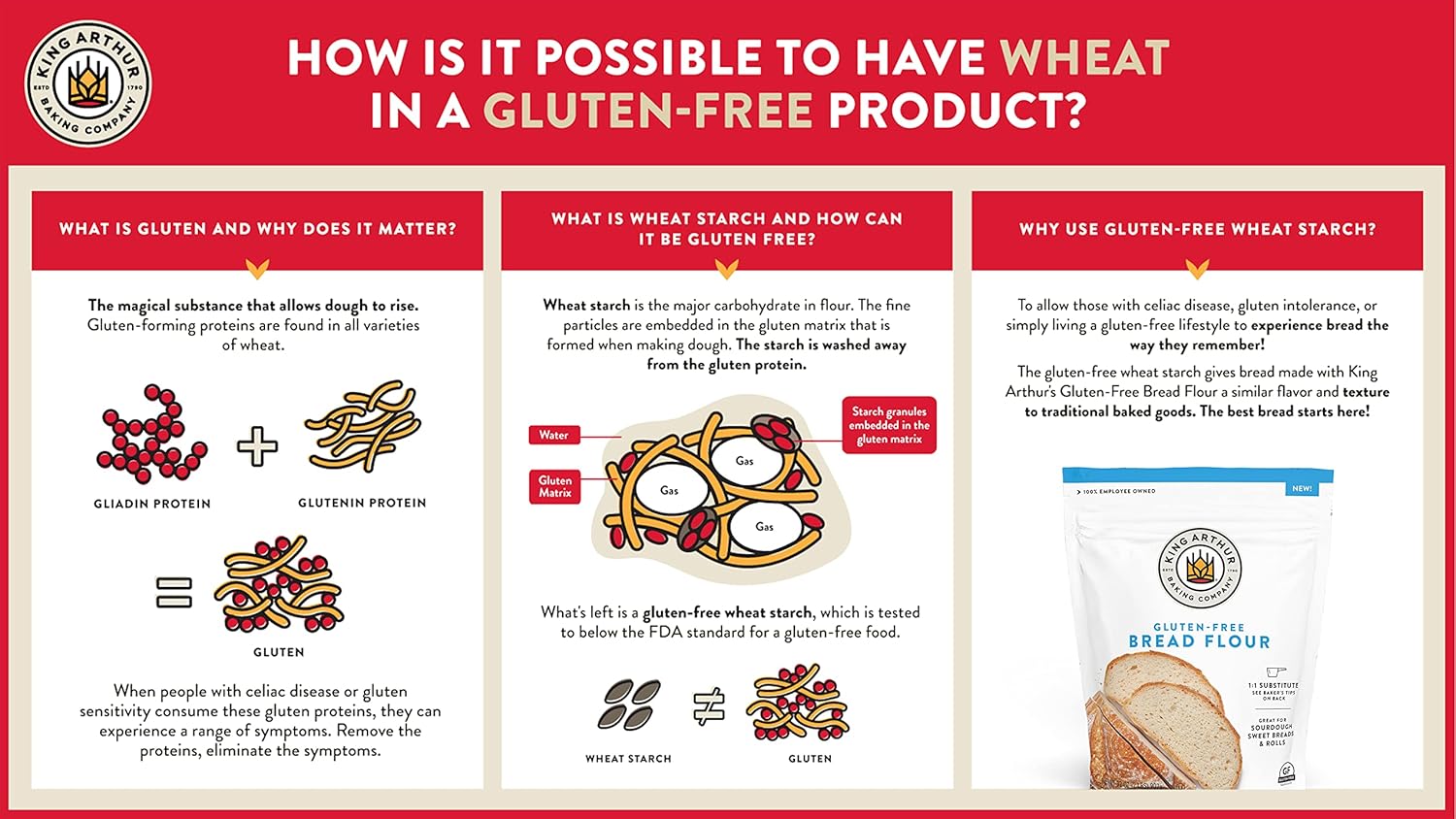 King Arthur Gluten Free Bread Flour – Thoughtful Housewarming Gift for the Home Baker