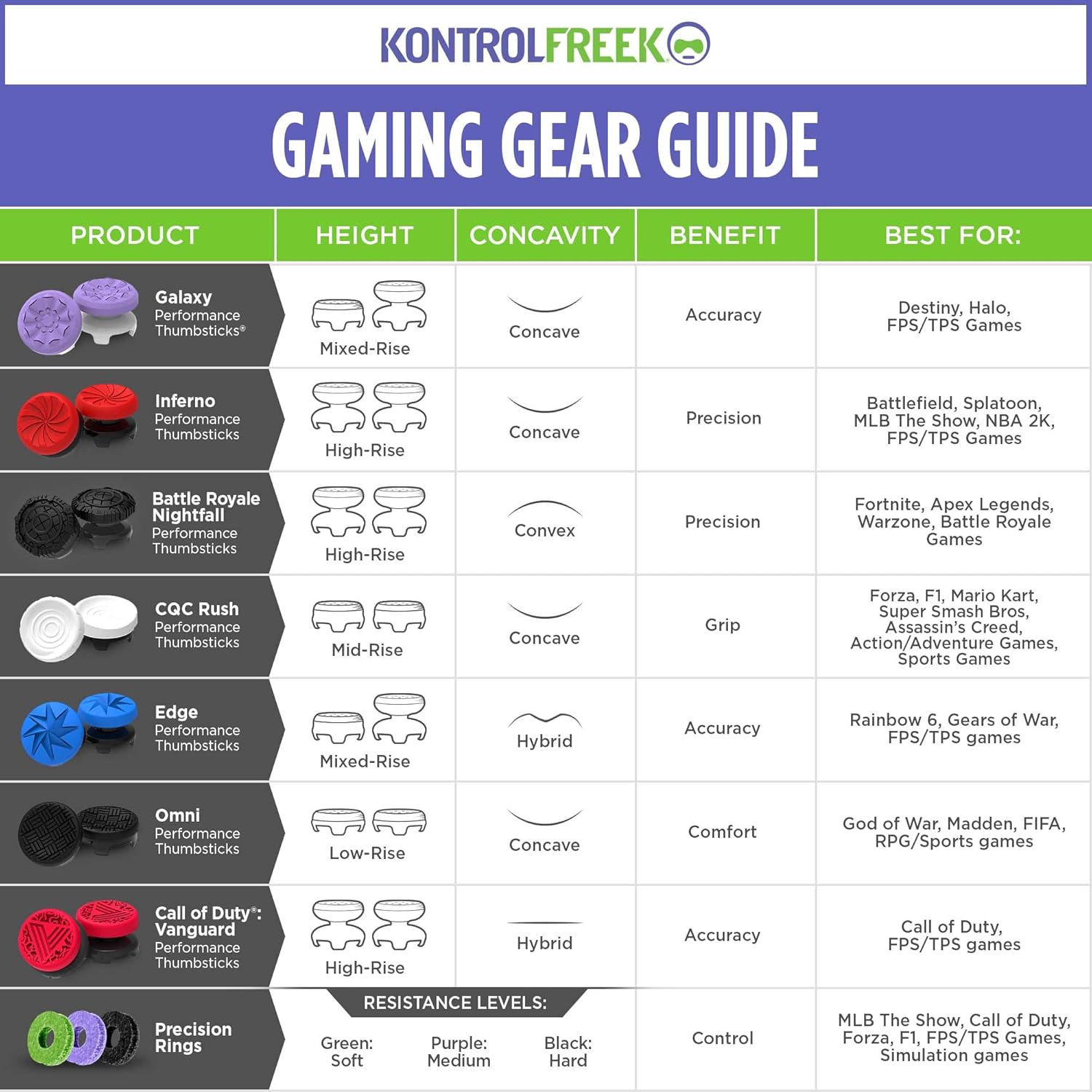KontrolFreek Aim Boost Galaxy Edition – Best Birthday Gift for FPS Gamers, PS5 Xbox Thumbstick Upgrade Kit