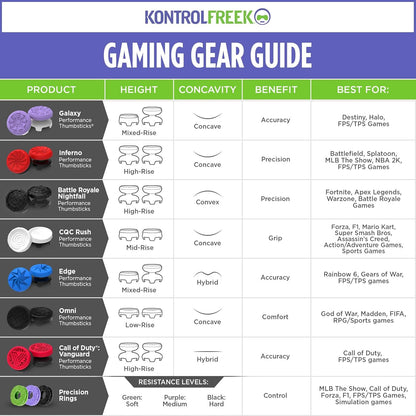 KontrolFreek Aim Boost Galaxy Edition – Best Birthday Gift for FPS Gamers, PS5 Xbox Thumbstick Upgrade Kit