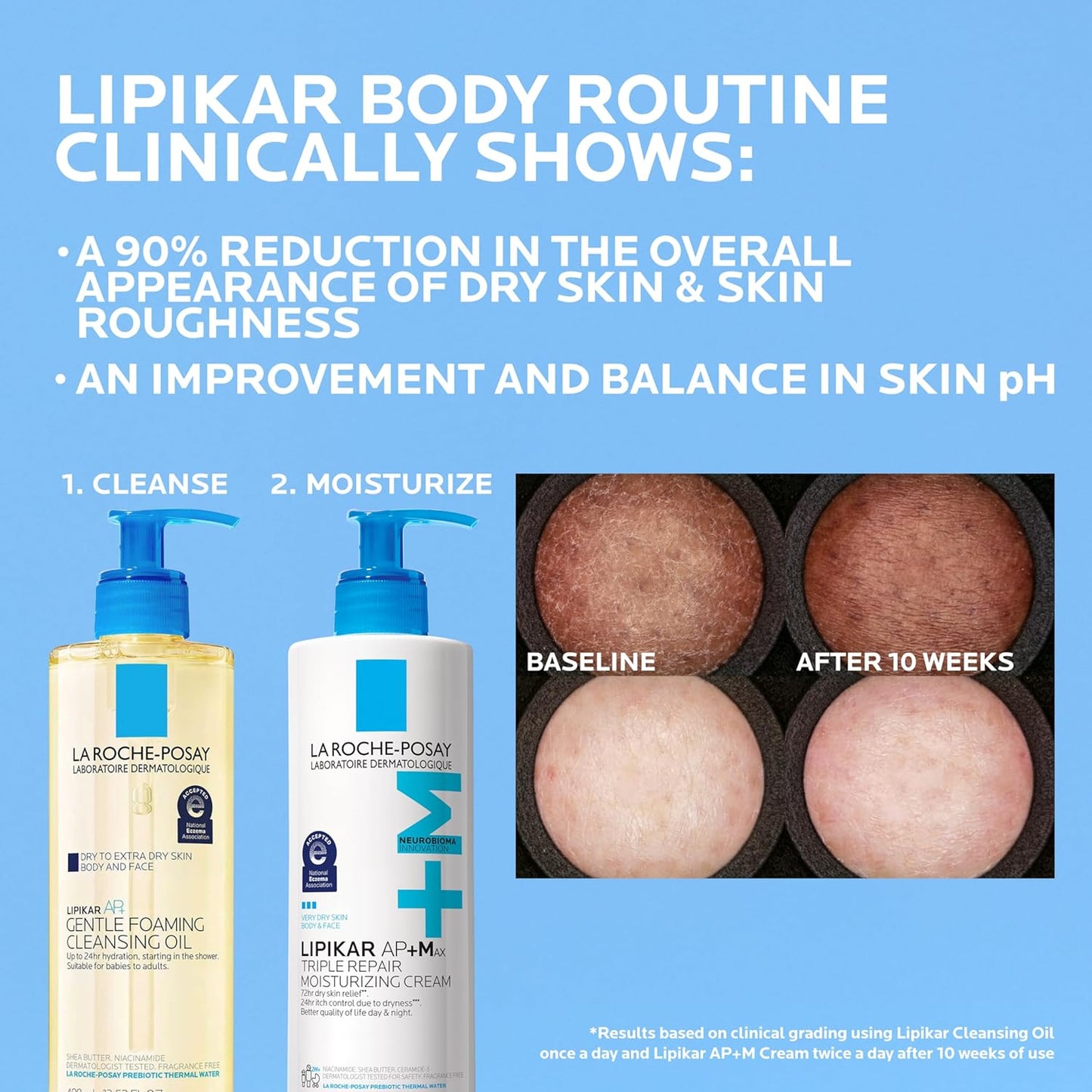 La Roche-Posay Lipikar AP+MAX Baby & Family Body Cream | Safe for Newborns (2+ Weeks) & Sensitive Skin