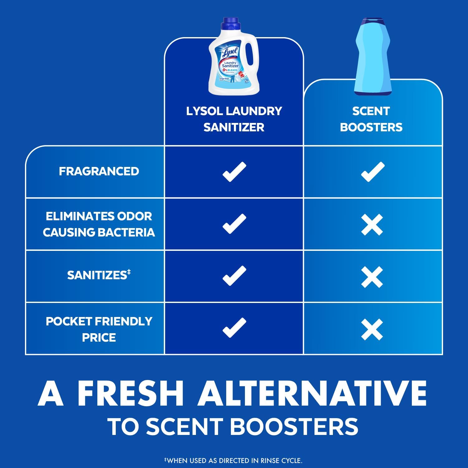 liquid additive format designed for the fabric softener dispenser drawer