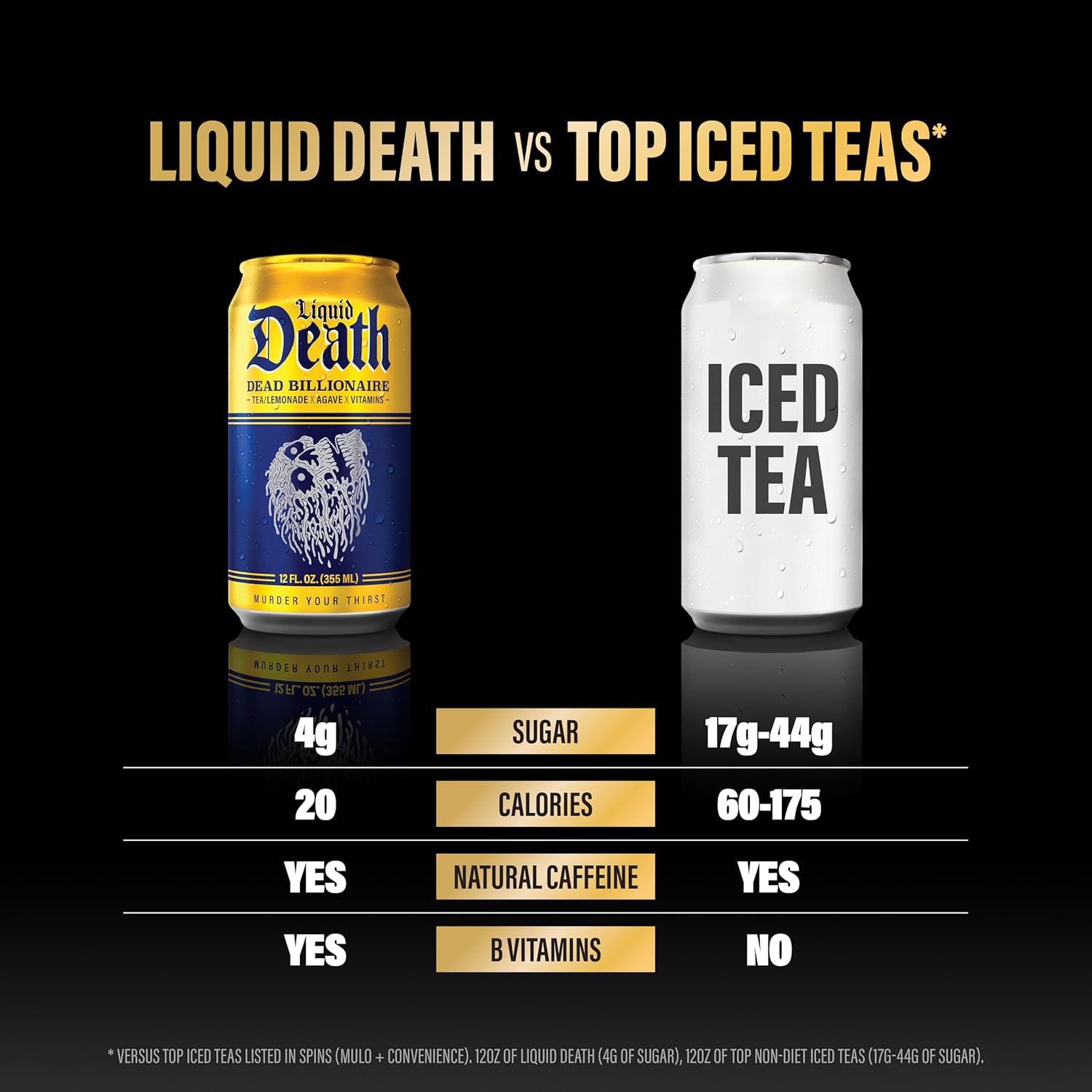Liquid Death Iced Tea – Portable Aluminum Can for Camping and Backyard Cookouts
