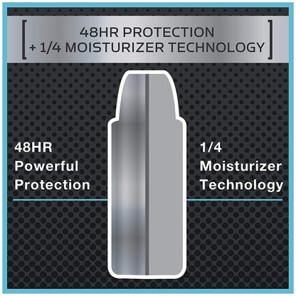 long-lasting antiperspirant active for all-day sweat and odor protection