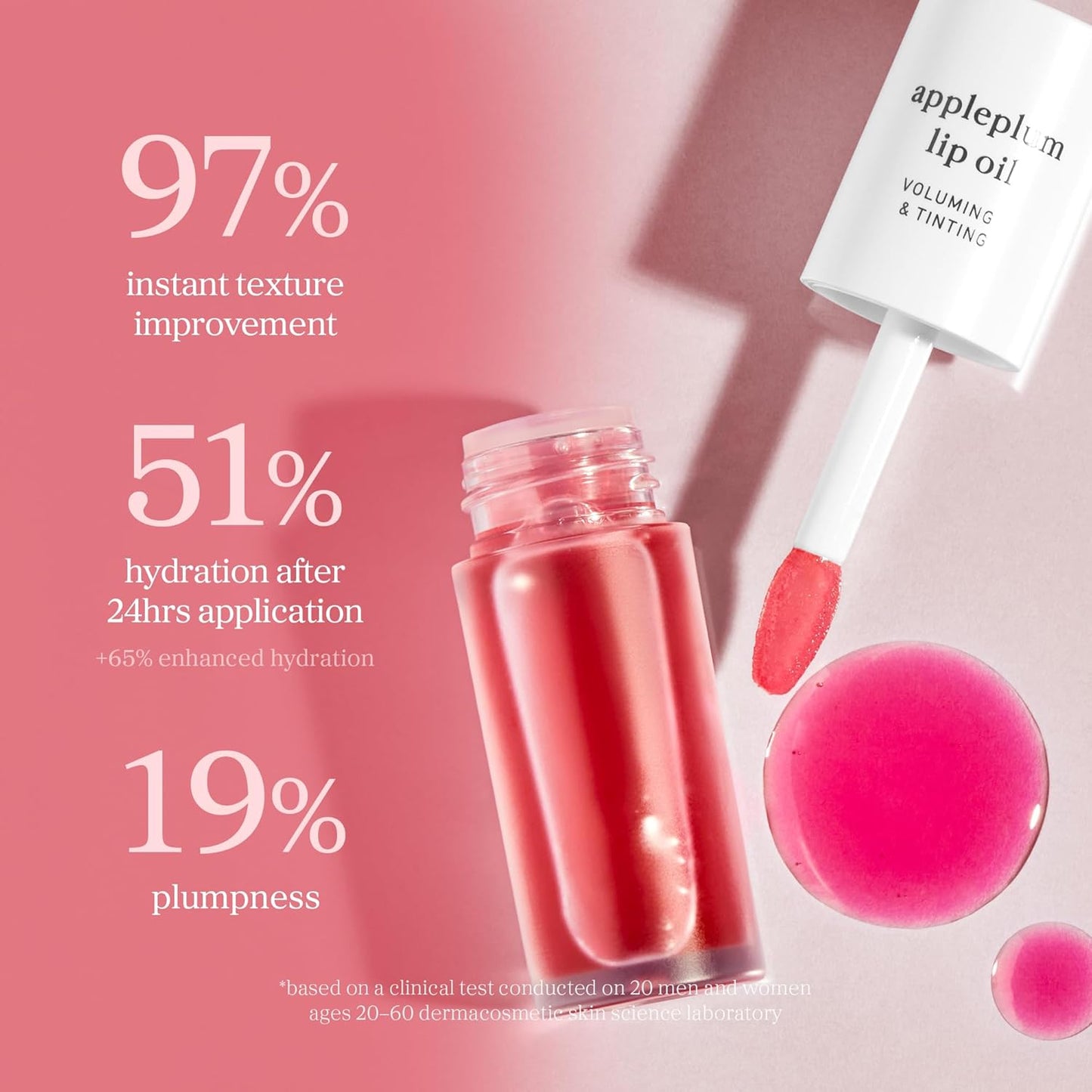 long-lasting hydration with 52.84% moisture retention measured at 24 hours