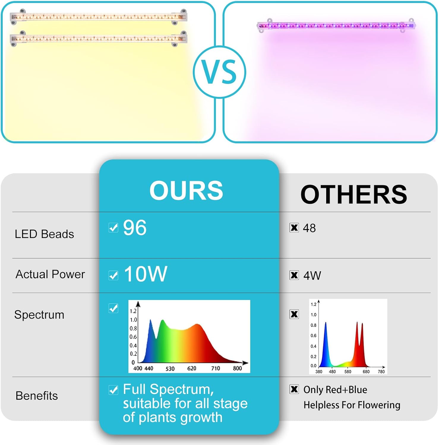 LORDEM Grow Light Strip – Thoughtful Housewarming Gift for Plant Lovers, Ready-to-Use with All Mounts Included
