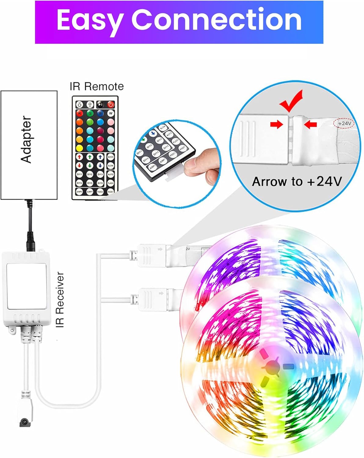 Lumiglow LED Strip Lights for Bedroom 100ft – Child Safe RGB Night Light for Kids Room and Dorm with App and Remote