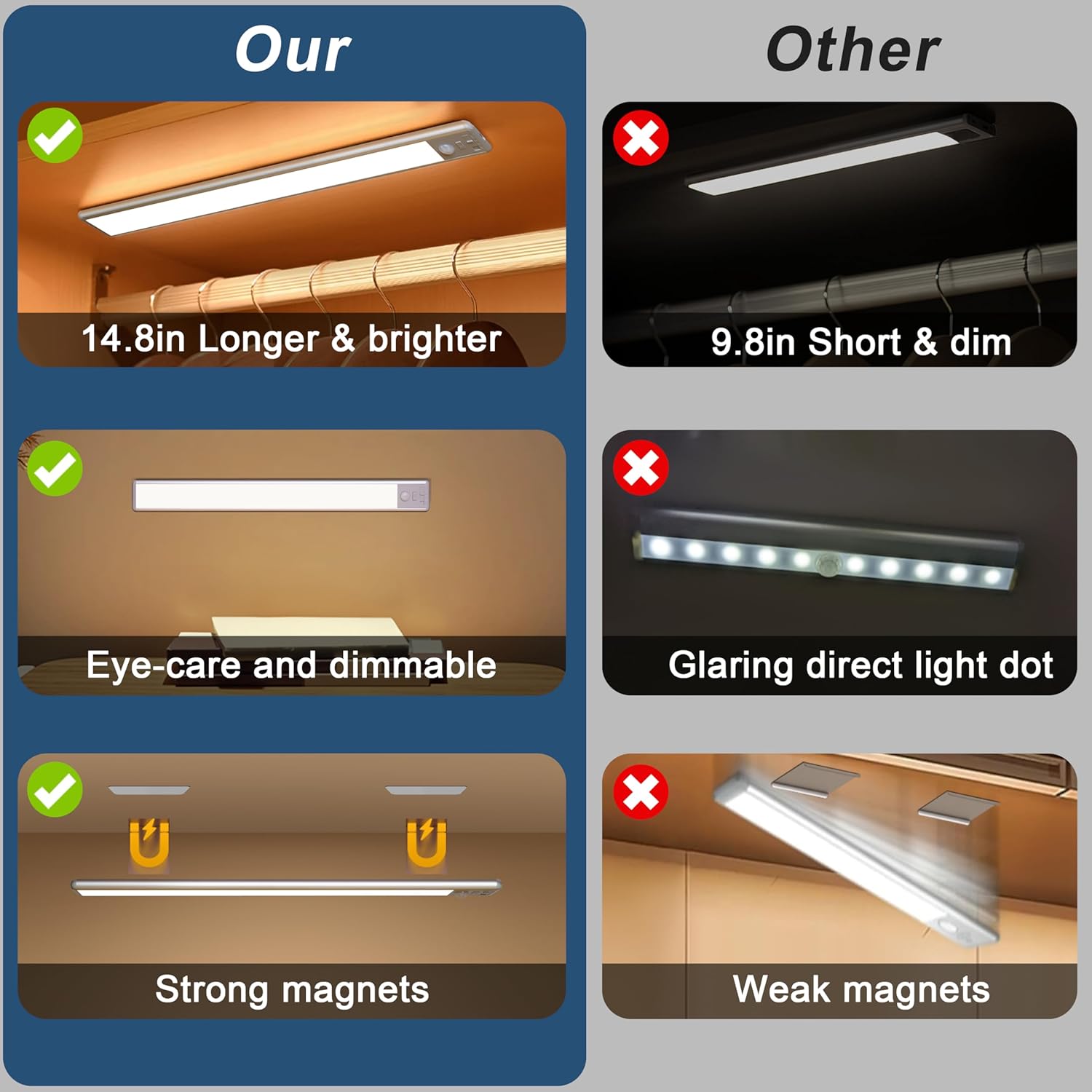 LuminReady Under Cabinet Bar – No-Wire Night Light for Elderly Bedrooms and Bathroom Corridors, 2-Pack