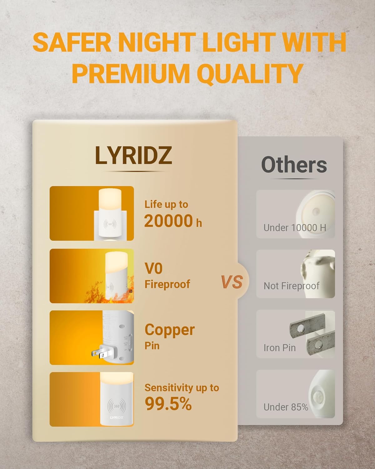 Lyridz Auto Shutoff Bedside Night Light – Smoke-Free, Cool-to-Touch Motion Sensor Lamp for Elderly Fall Prevention