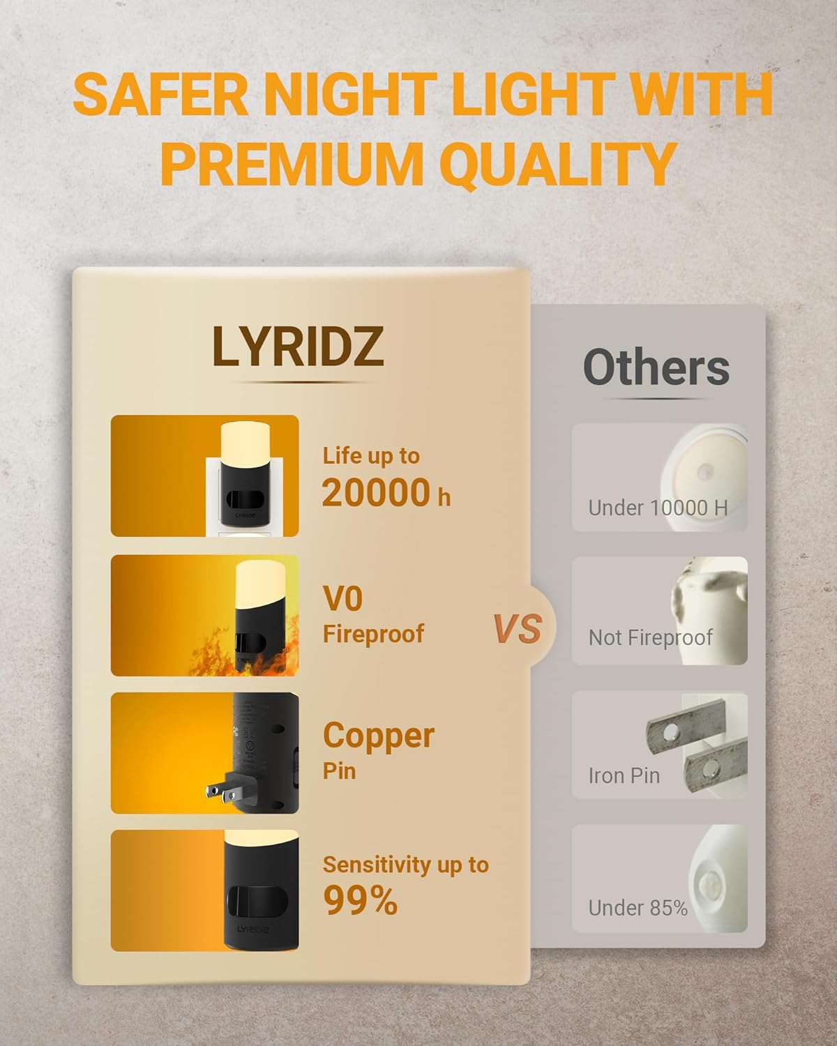 Lyridz LED Night Light – Calming Warm Amber Plug-in Light for Bedtime Routine and Wind Down, Dimmable 2 Pack