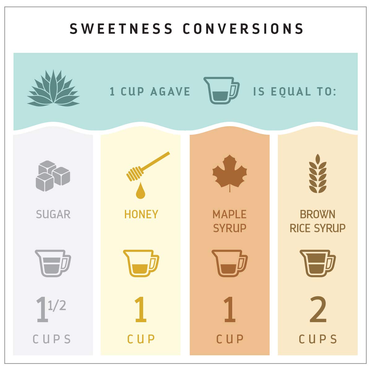 Madhava Organic Amber Agave Nectar – Blood-Sugar-Friendly Sweetener for Mindful Home Wellness Routines