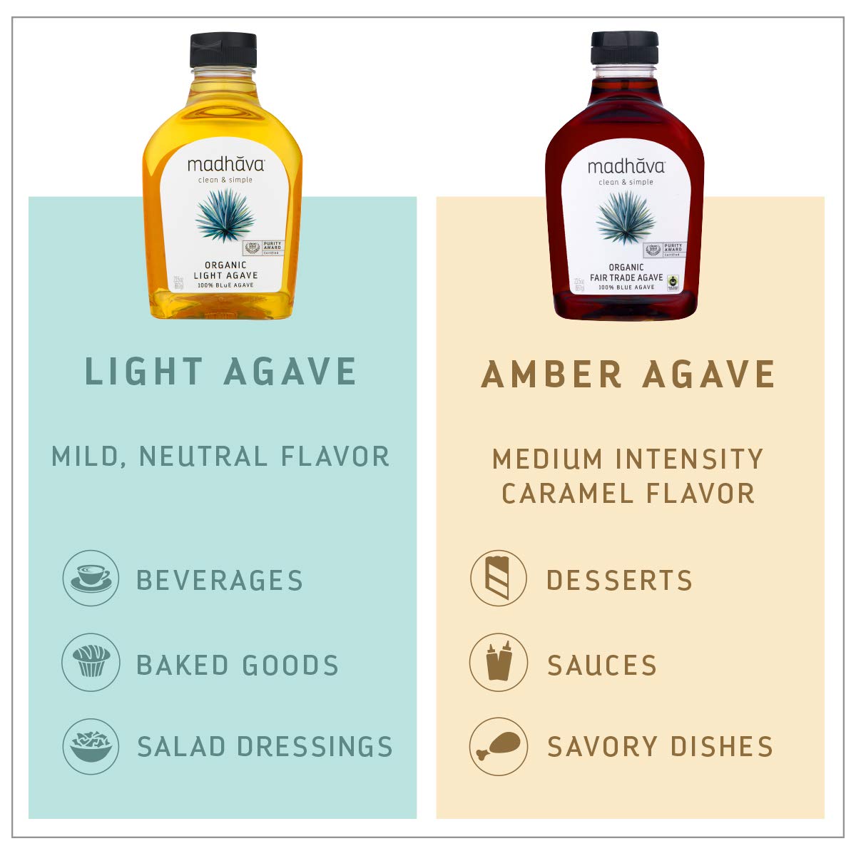 Madhava Organic Amber Agave Nectar – Blood-Sugar-Friendly Sweetener for Mindful Home Wellness Routines