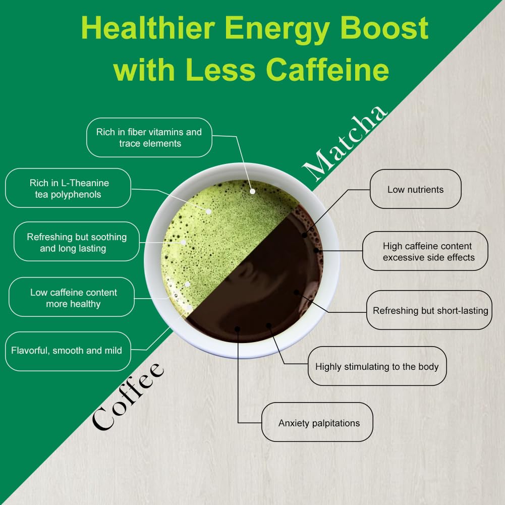 MatchAdmire First Harvest Matcha in Minimalist Tin for Clean Counter Storage and Intentional Brewing