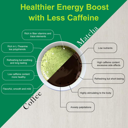 MatchAdmire First Harvest Matcha in Minimalist Tin for Clean Counter Storage and Intentional Brewing