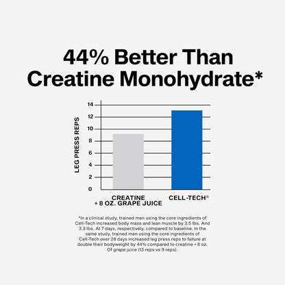 micro-dose formula that eliminates the need for loading or cycling