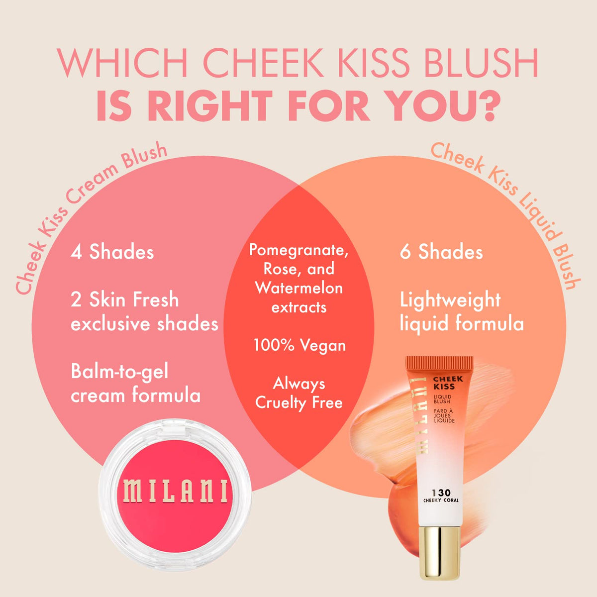 Milani Cheek Kiss Cream Blush – Teen-Safe Makeup Bag Addition for Cruelty-Free Cheek Color