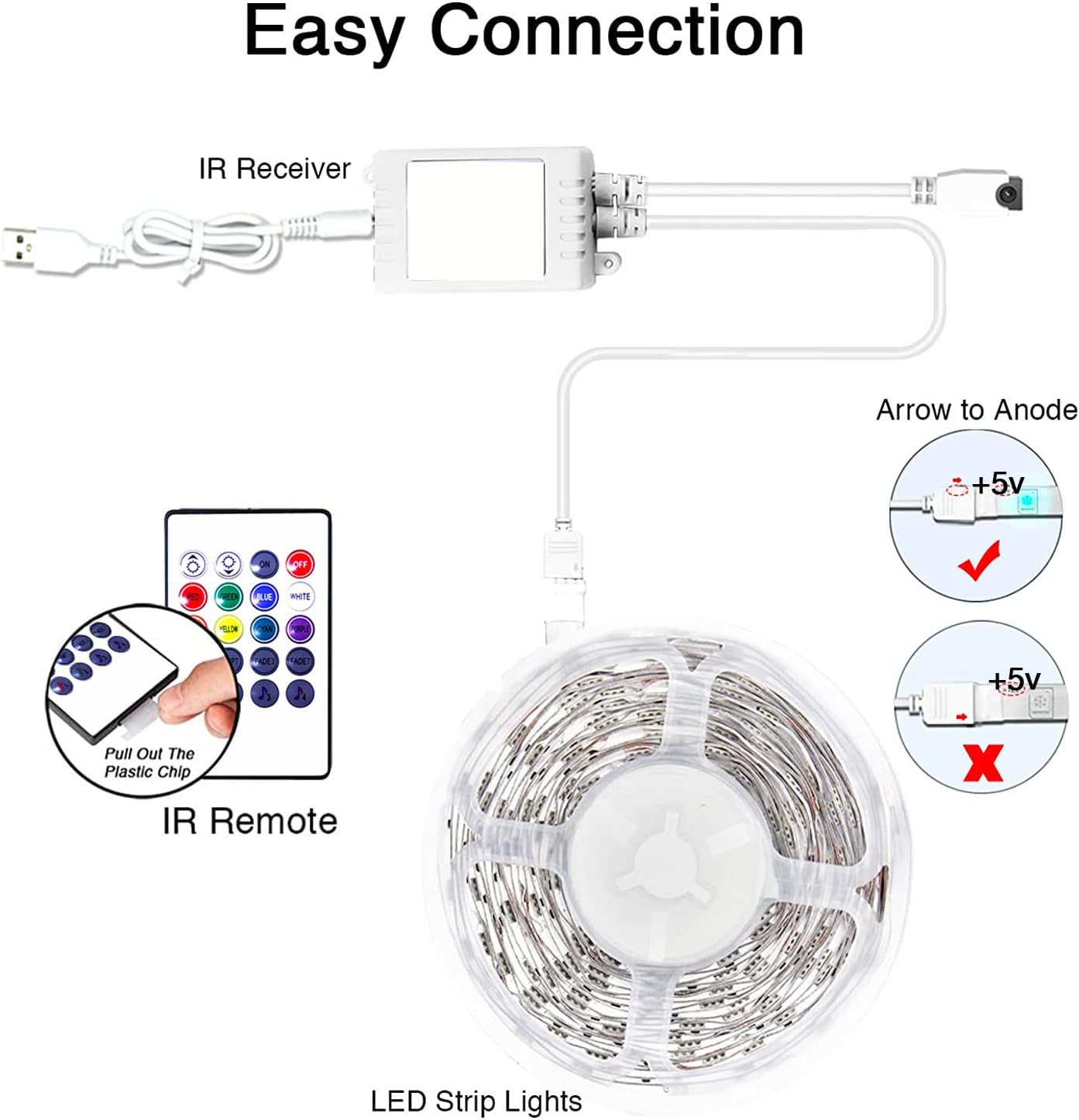 MINGER LED TV Backlight – Child-Safe, Cool-to-Touch Ambient Light for Kids' Bedroom TV