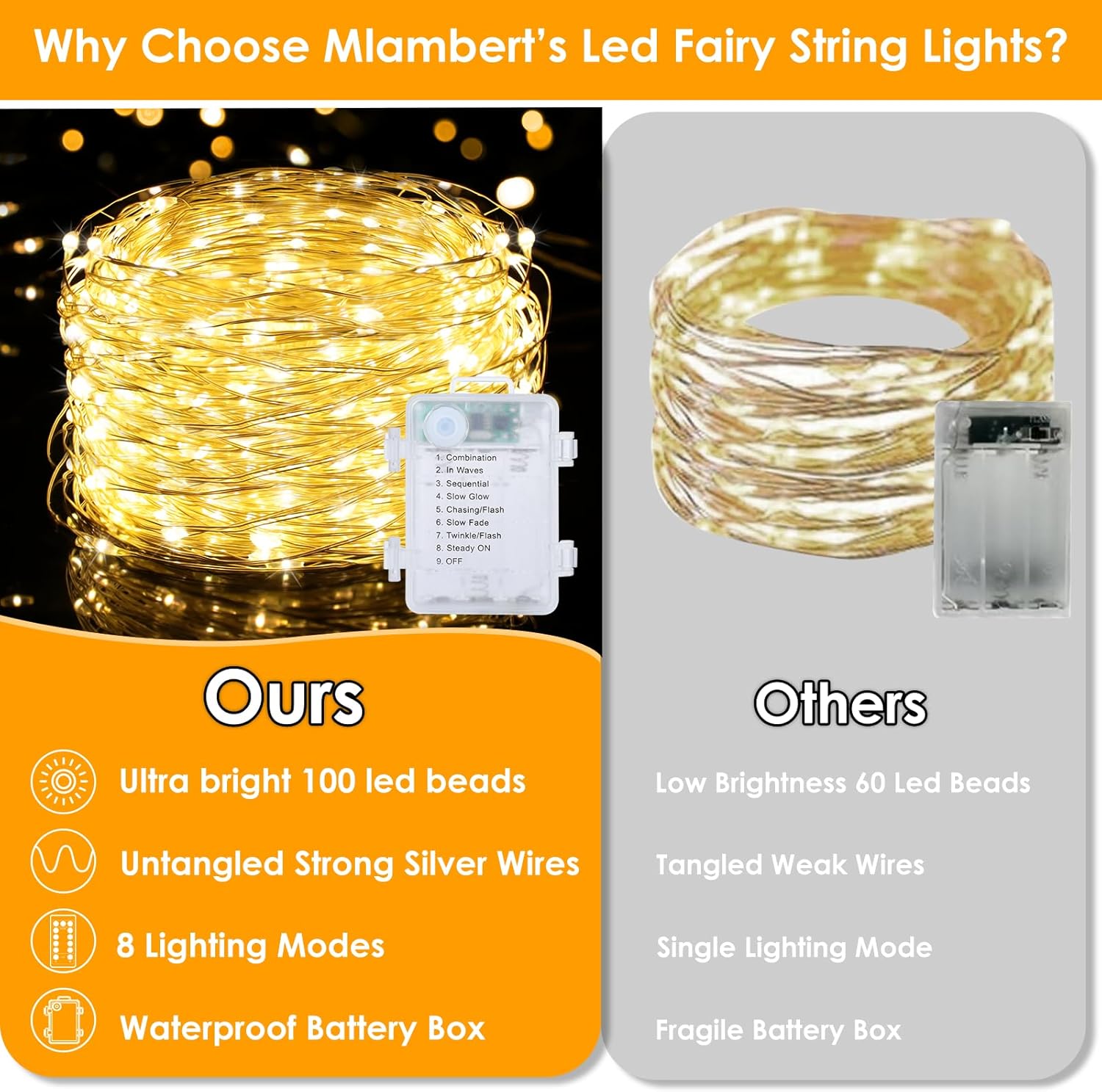Mlambert Silver Wire Fairy Lights – Minimalist Bedroom Decor with Clean Neutral Warm White Glow