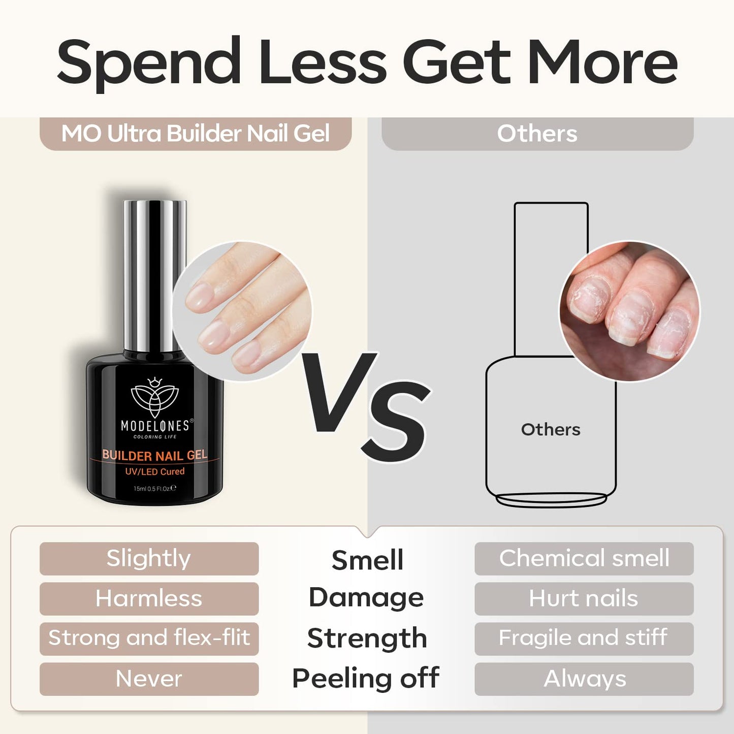 modelones Builder Gel Multi-Pack – Holiday Gift for Sisters and Teens, Beginner-Friendly Nail Kit