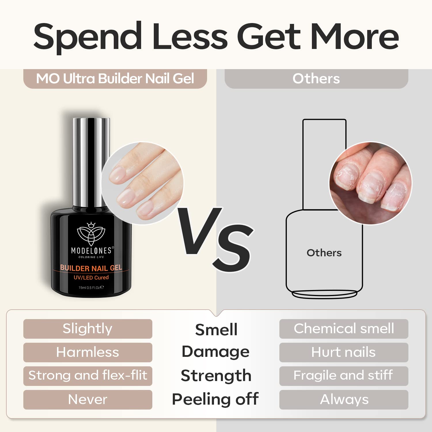 modelones Builder Gel Multi-Pack – Holiday Gift for Sisters and Teens, Beginner-Friendly Nail Kit