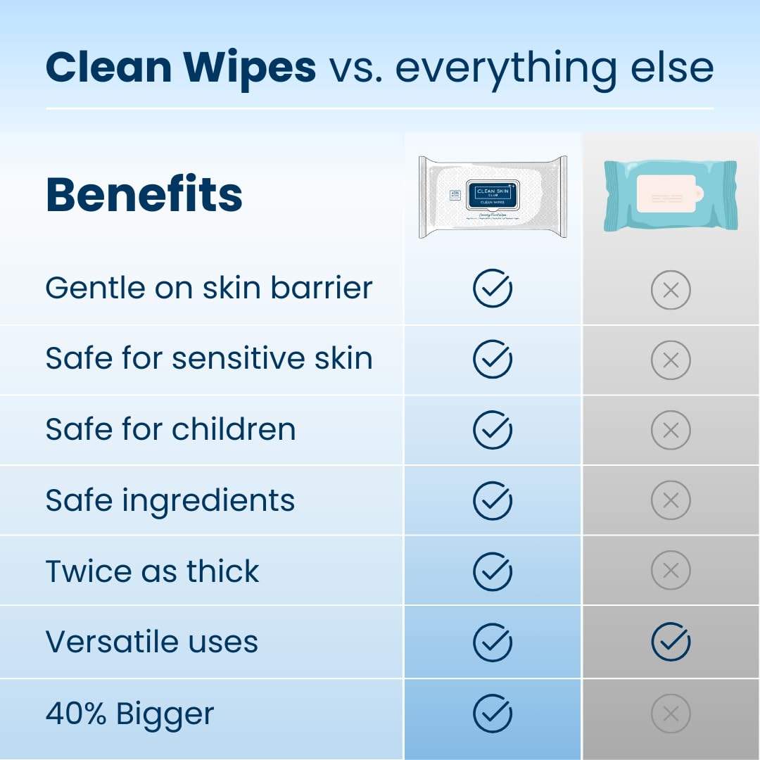 multi-function design: cleanser, makeup remover, acne treatment, eyelid wash, and pore detox in one