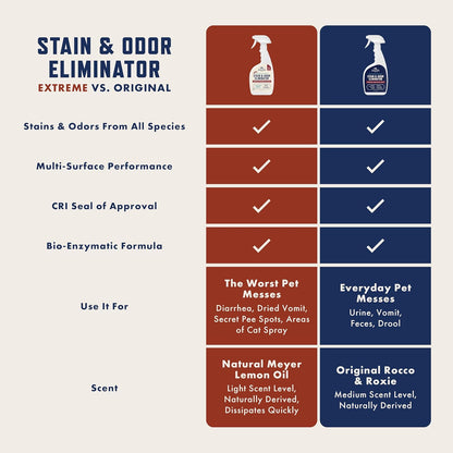 multi-surface compatibility — carpets, hard floors, upholstery, clothing, litter boxes, kennels, carriers