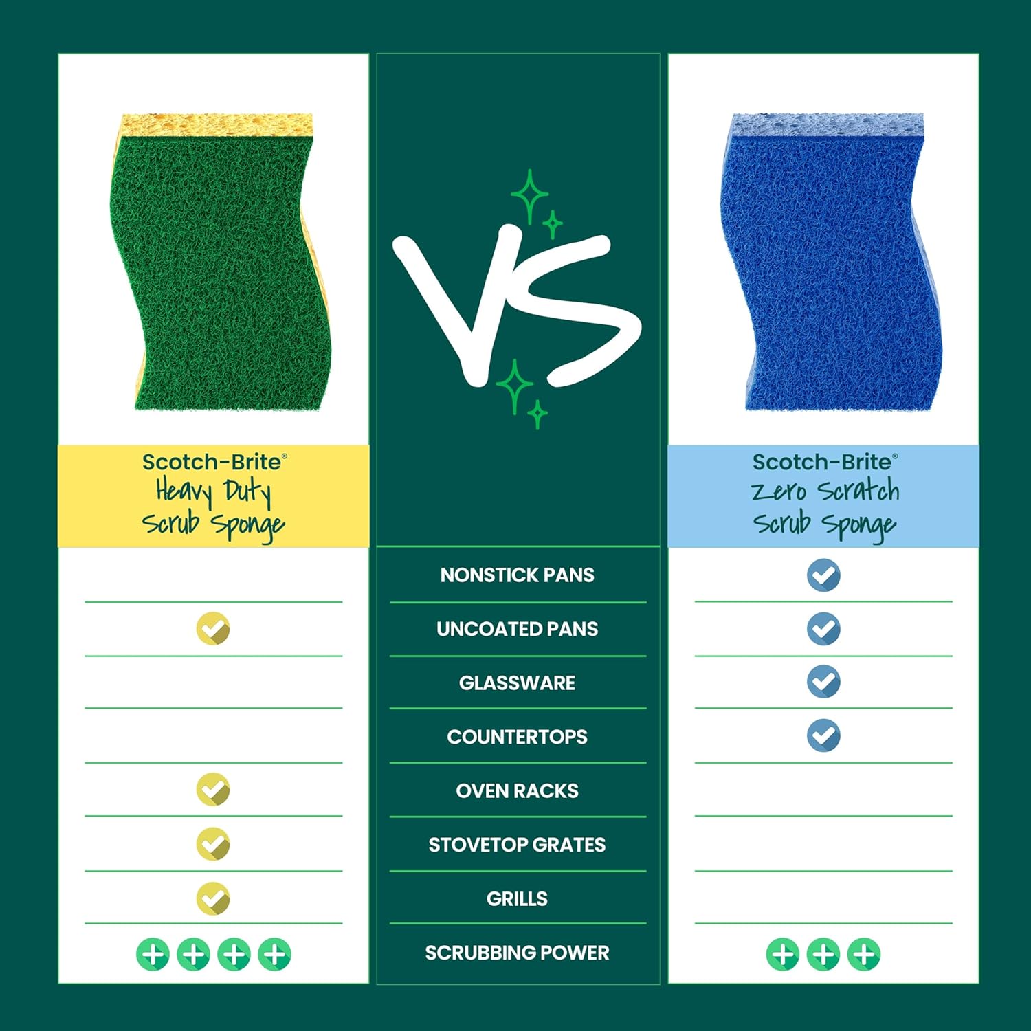 multiple pack-size variants: 6, 9, 12, and 24-count options for any household size