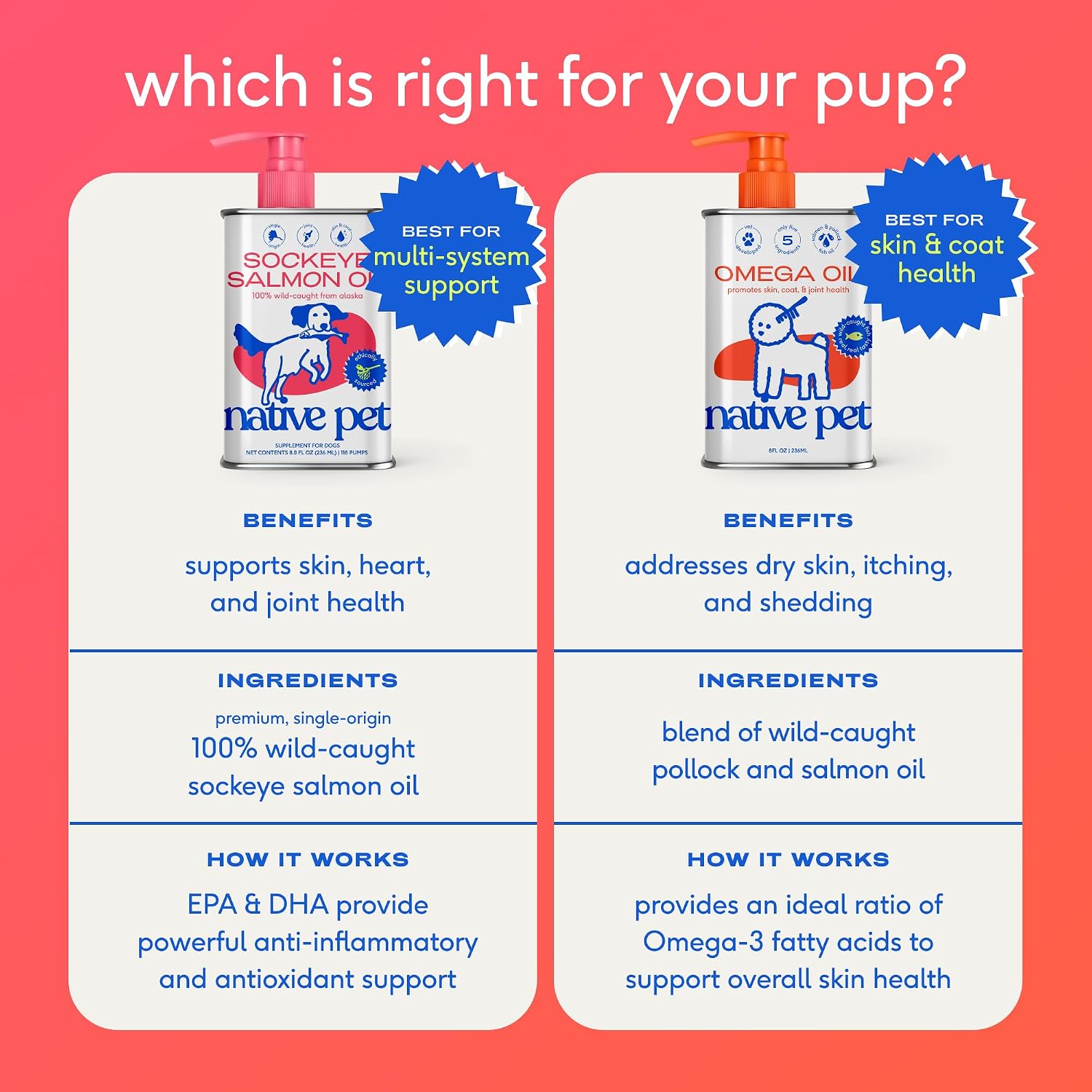 Native Pet Wild Alaskan Salmon Oil – Morning Feeding Station Supplement for Senior Dog Joint Mobility and Heart Health
