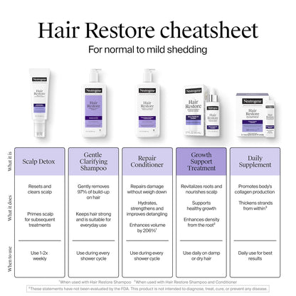 Neutrogena Hair Restore Advanced Growth Support Serum – Fragrance-Free Scalp Treatment for Sensitive Skin, 1.7 fl oz
