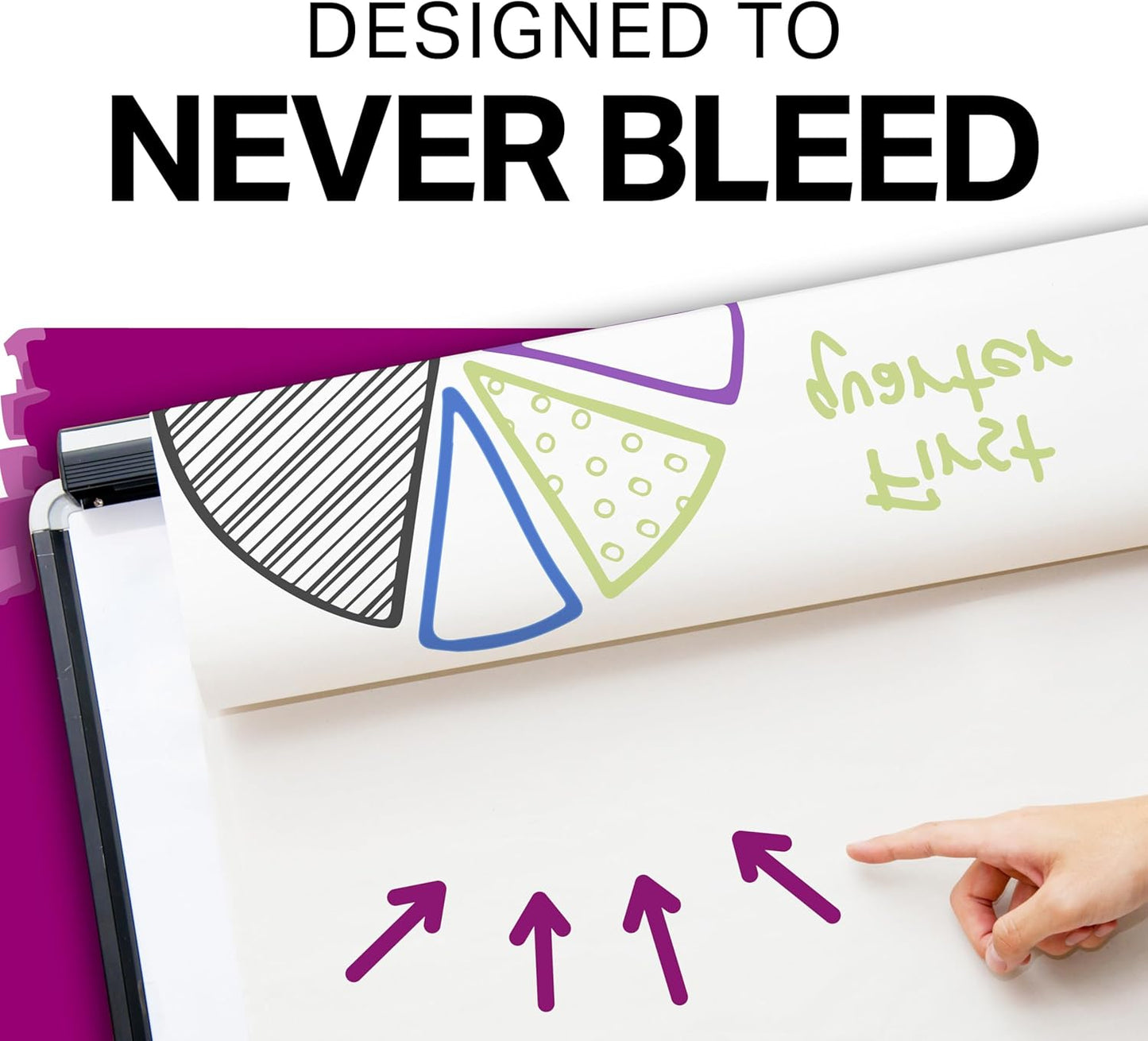 non-bleed ink engineered for flip chart paper
