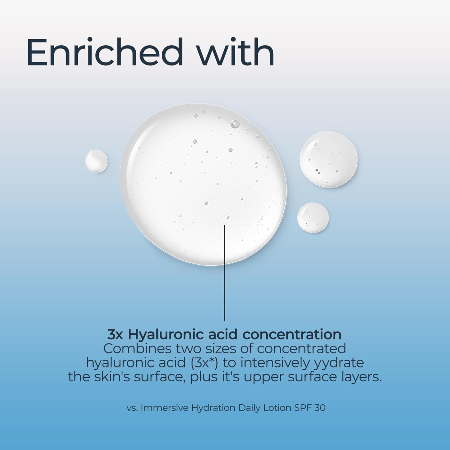non-comedogenic formula suitable for all skin types including sensitive