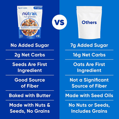 NuTrail Blueberry Cinnamon Keto Granola – Mindful Low-Carb Breakfast for Calm Morning Routines