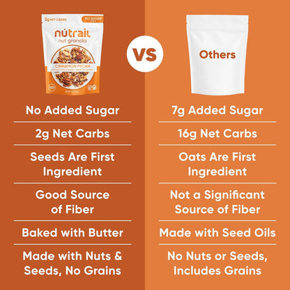 NuTrail Cinnamon Pecan Nut Granola – Mindful Keto Pantry Staple for Low-Carb Breakfast Rituals