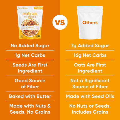 NuTrail Honey Nut Granola – Mindful Low-Carb Breakfast Bowl for Keto Wellness Routines