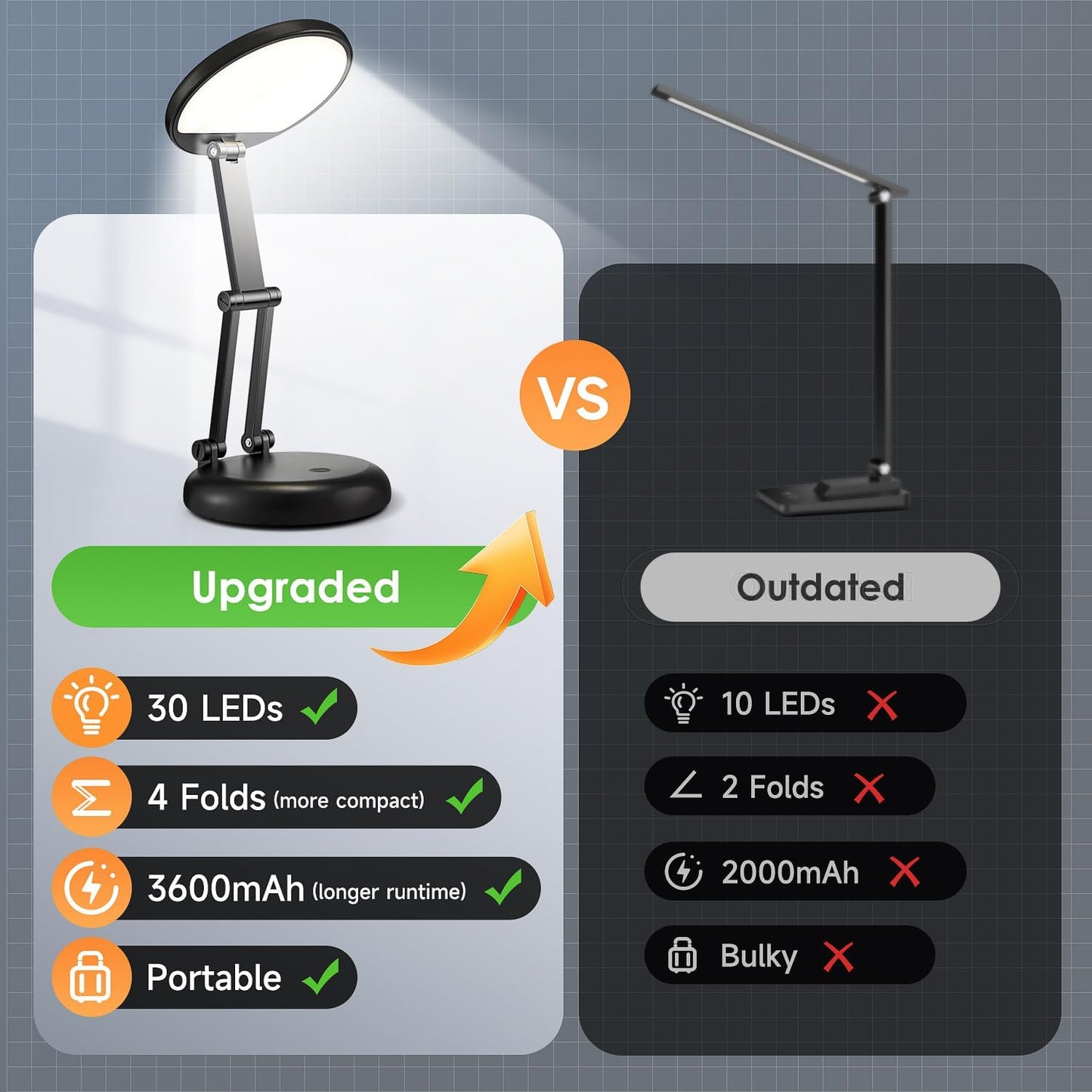 One Fire Minimalist Foldable Lamp for Bedroom and Office, Compact LED in Black or White with 10-Step Dimming