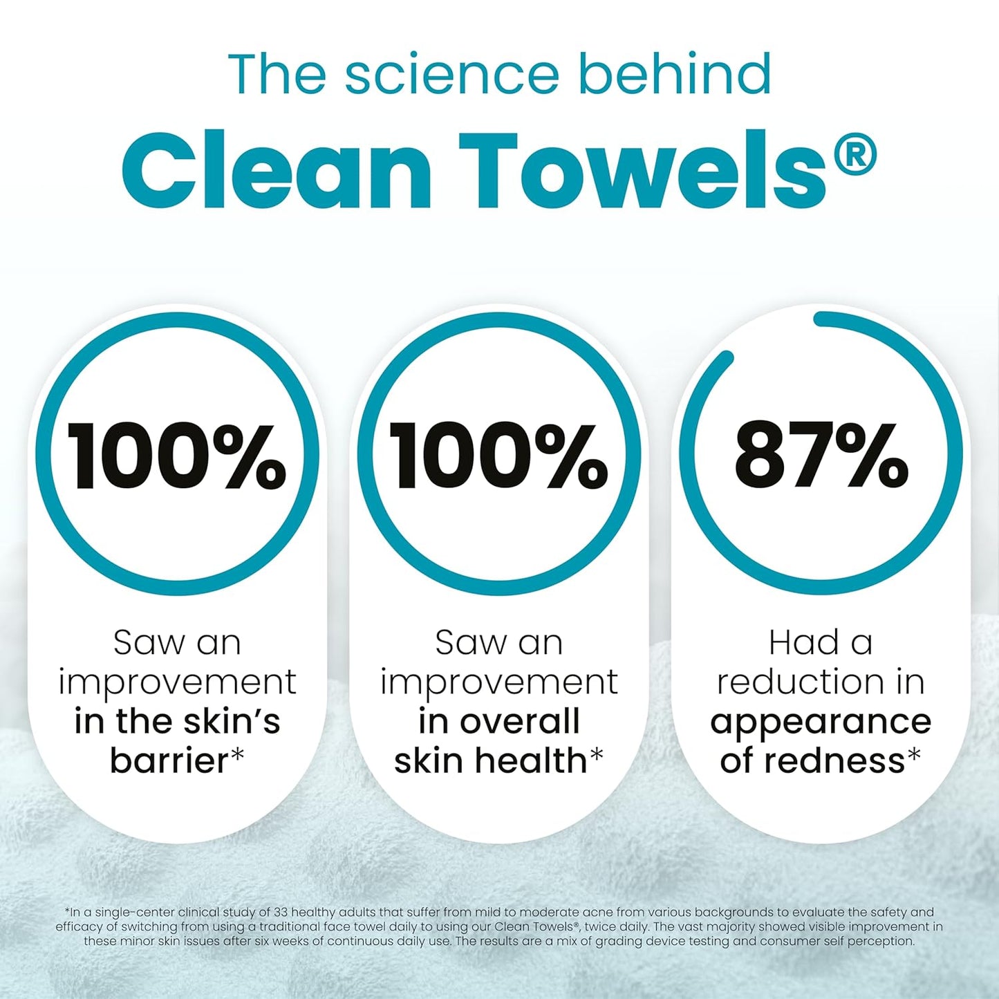 one-raised-dot exfoliating texture for controlled, deeper cleansing without irritation
