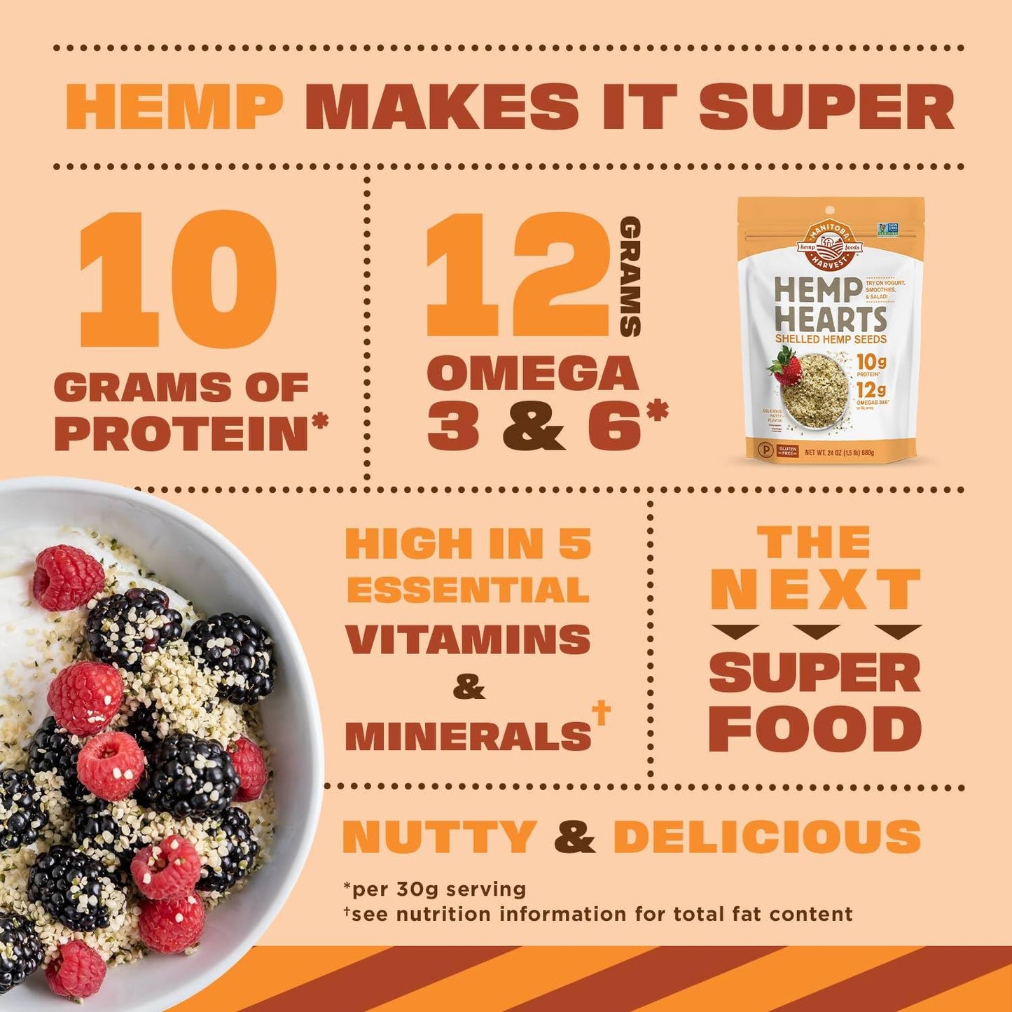 only 1g net carbs per serving