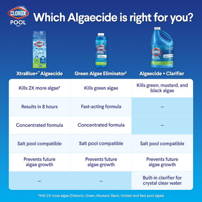 pairs with clorox pool app for dosage and water-testing guidance