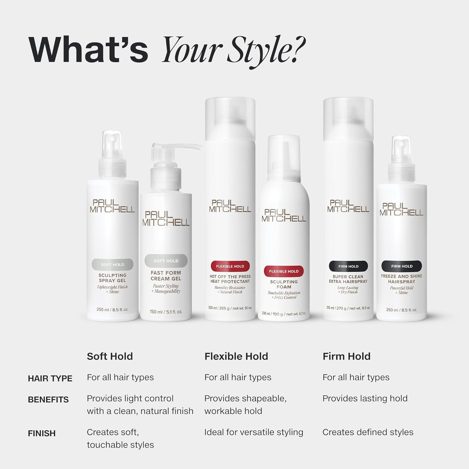 Paul Mitchell Hot Off The Press Heat Protectant – Daily Flat Iron Defense Up to 450°F
