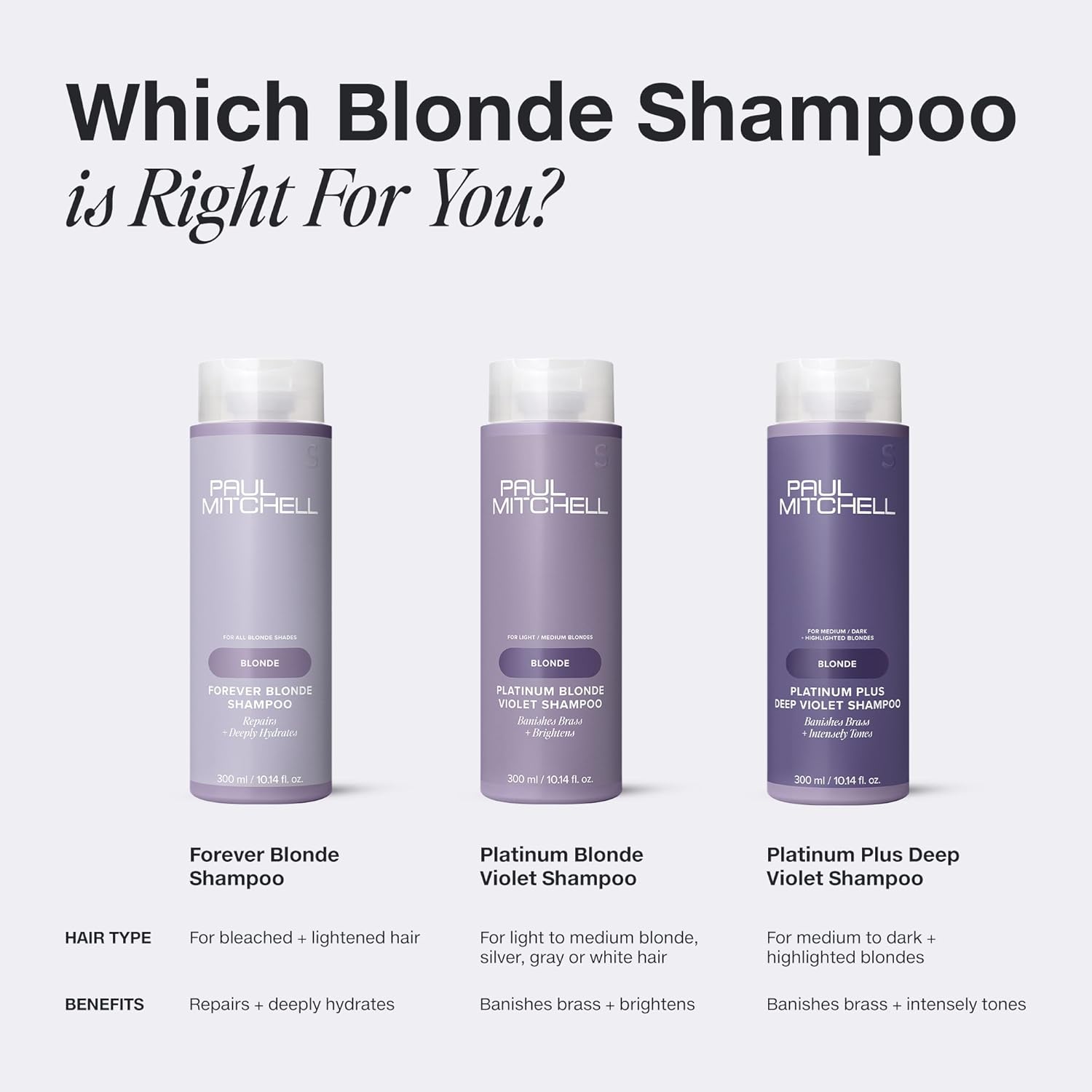 Paul Mitchell Platinum Blonde Shampoo – Self-Care Shower Essential for Brass-Free Color and Mindful Mornings
