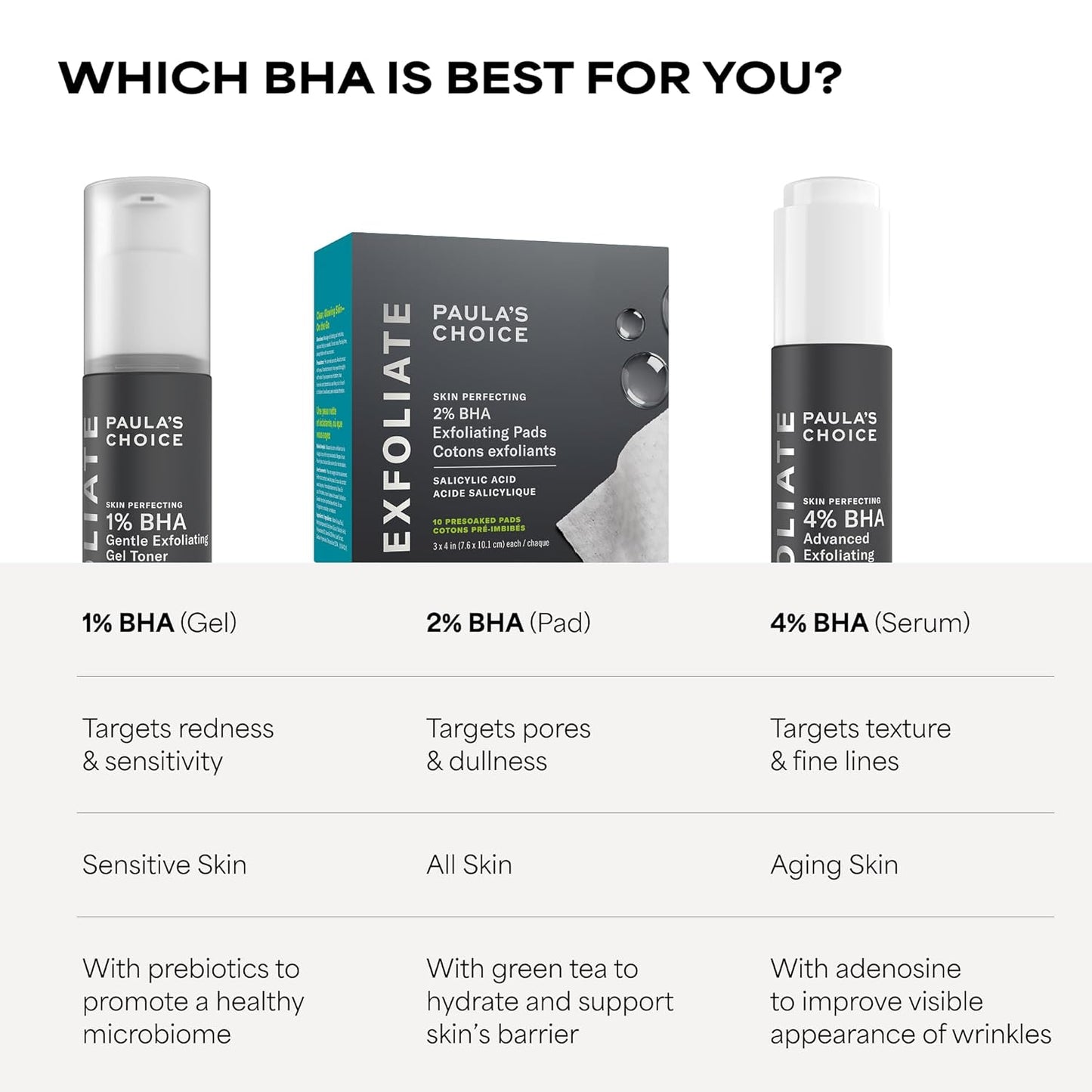 Paula's Choice SKIN PERFECTING 2% BHA Exfoliating Pads - Nightly Self-Care Ritual for Blackheads and Pores