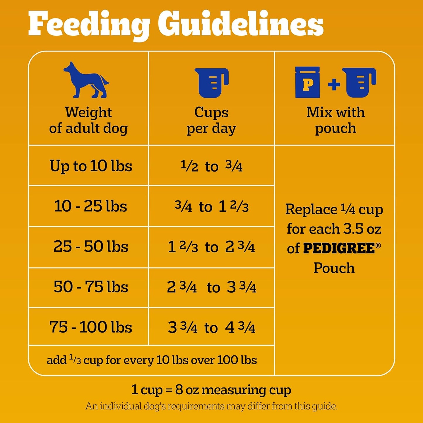 Pedigree Adult Complete Nutrition Dog Food – Family-Safe Everyday Kibble with Grilled Steak & Vegetable Flavor, 18 lb. Bag