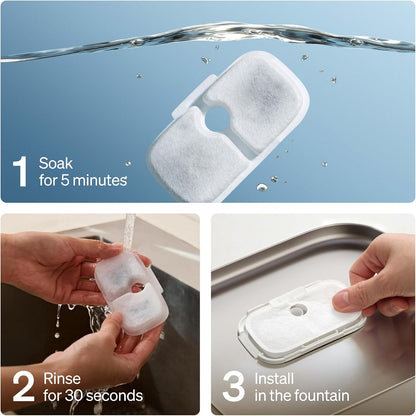 PETLIBRO Dockstream Filter Bundle – Holiday and Birthday Gift Idea for Cat Parents Who Already Own a PETLIBRO Fountain