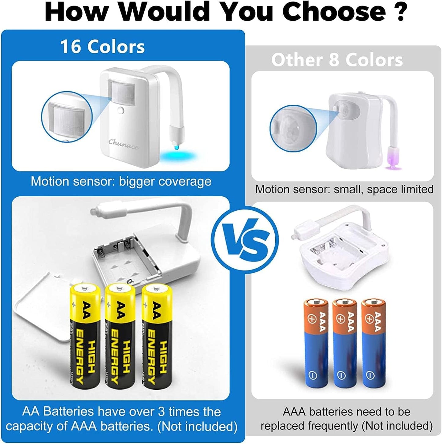 powered by 3 aa batteries (1.5v) for longer life than aaa alternatives