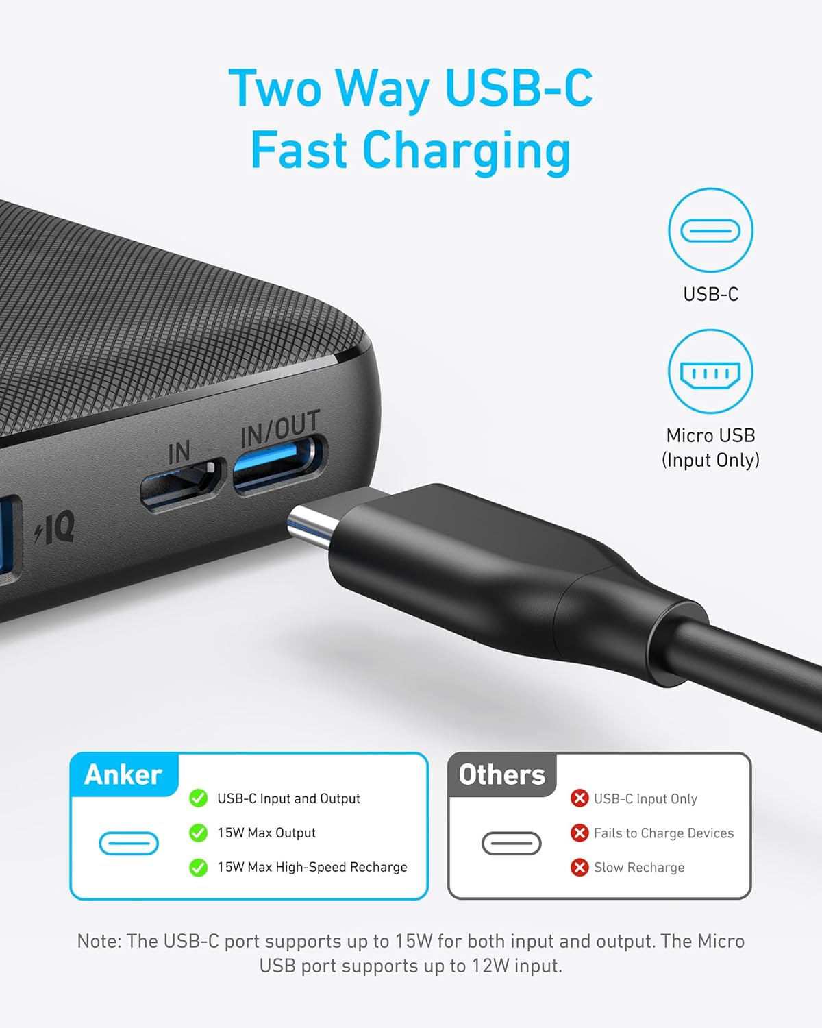 poweriq charging technology with 5v/3a high-speed output