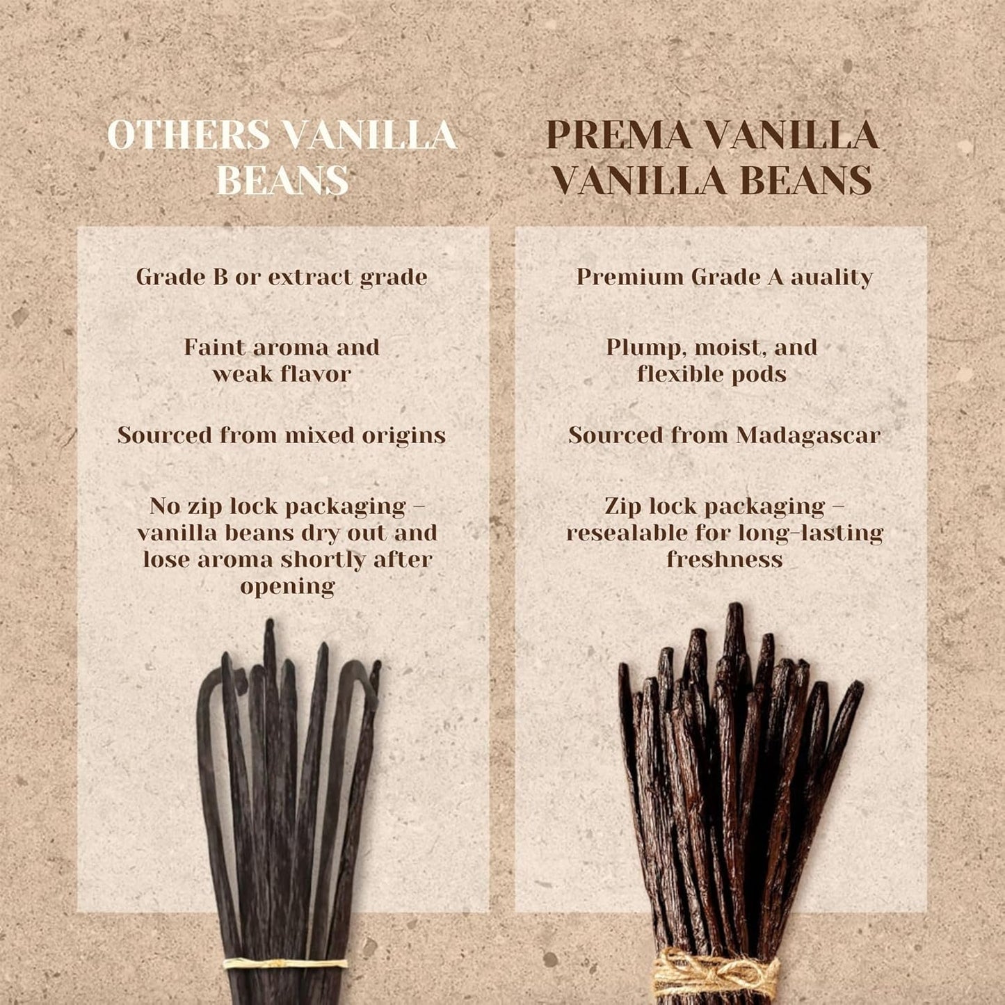 PREMA VANILLA Madagascar Vanilla Beans – Elegant Birthday Gift for Mom, Premium Bourbon Pods for Homemade Extract